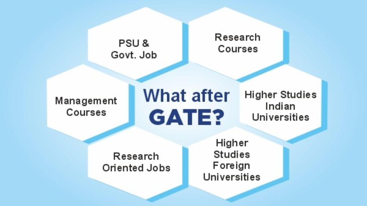 Top PSU Jobs in 2025 Skills You Need to Succeed